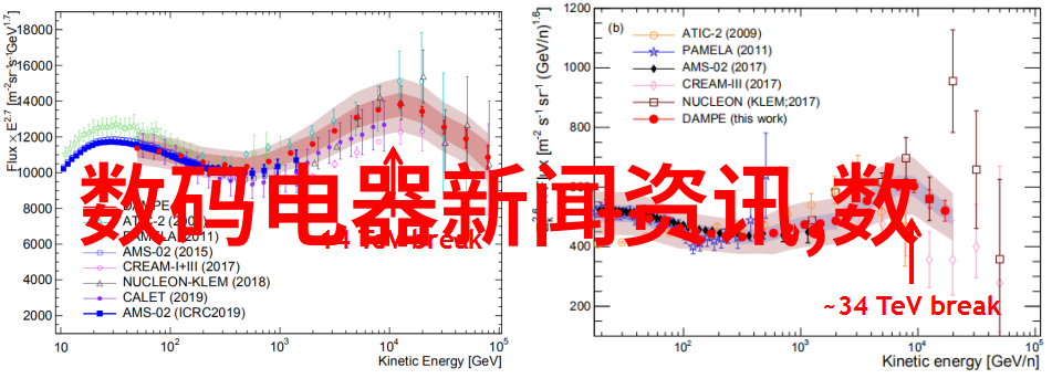 报告称2025年中国家电行业销售额仍会保持低速增长